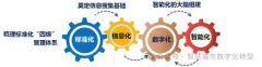 指纹认证 Authentication